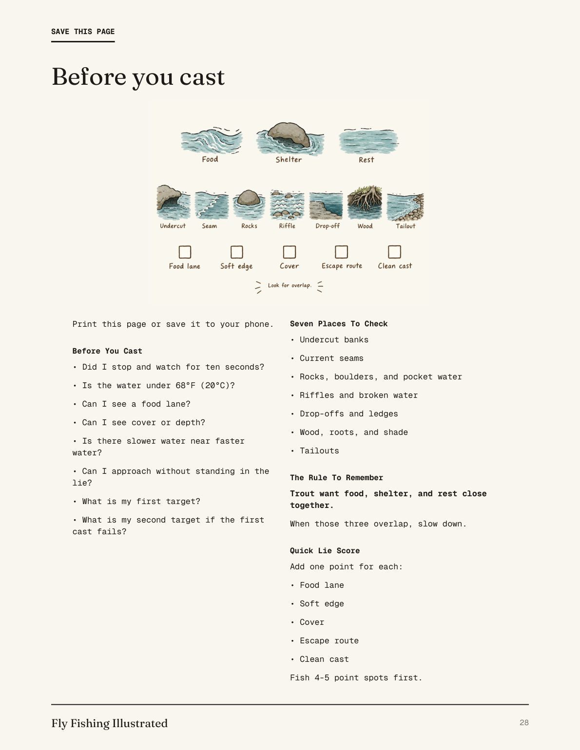 The Before You Cast checklist page: drawings of food, shelter, and rest, the seven places to check, and the quick lie score.