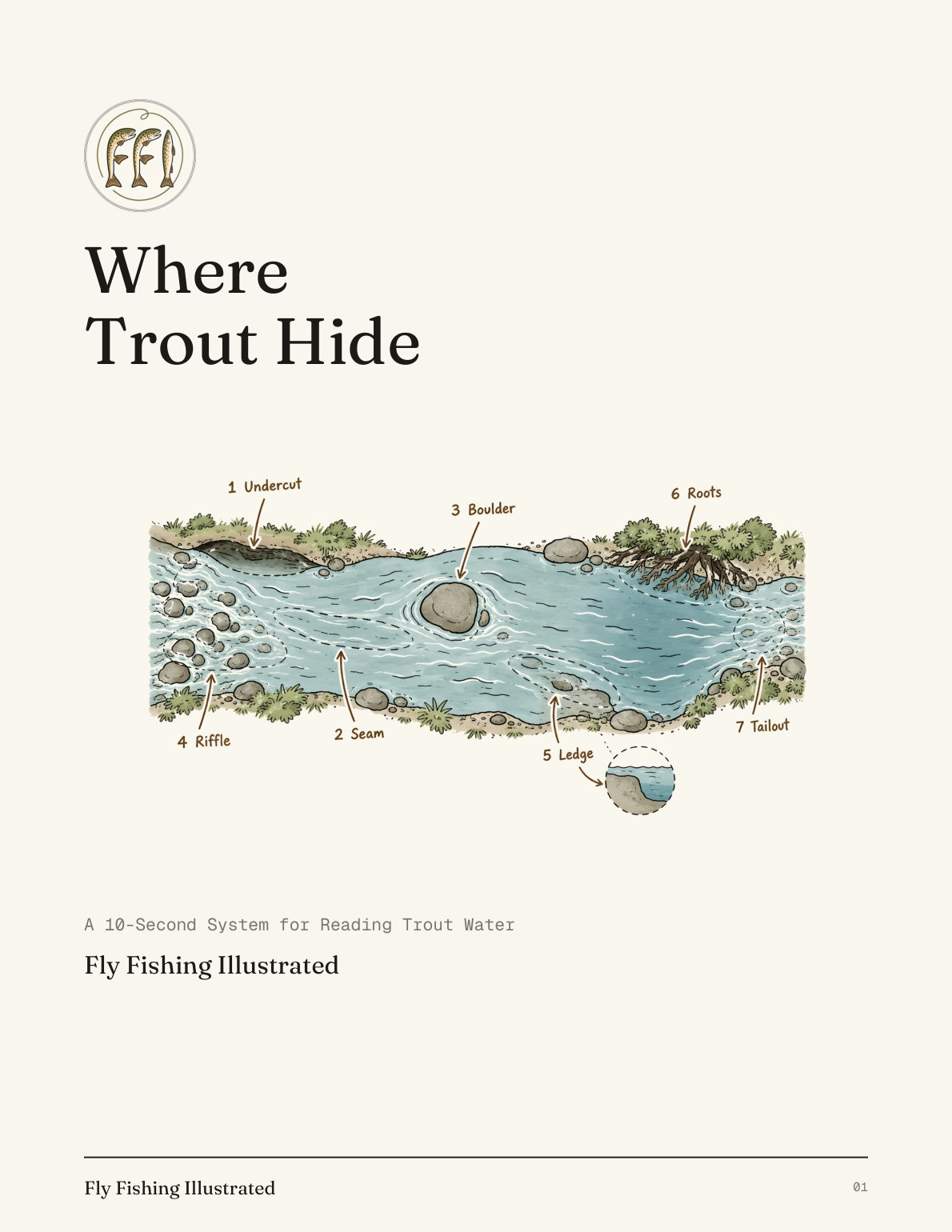 Cover of Where Trout Hide: a hand-drawn river map marking the seven places to check — undercut, seam, boulder, riffle, ledge, roots, and tailout.